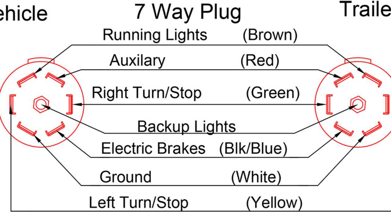 7 Way Trailer Plug Wiring Diagram