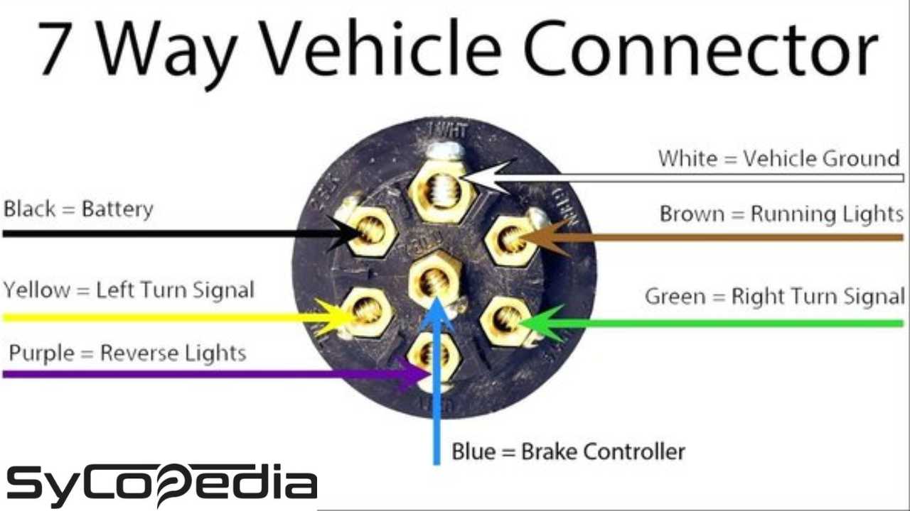 7 Way Trailer Plugs Color Codes