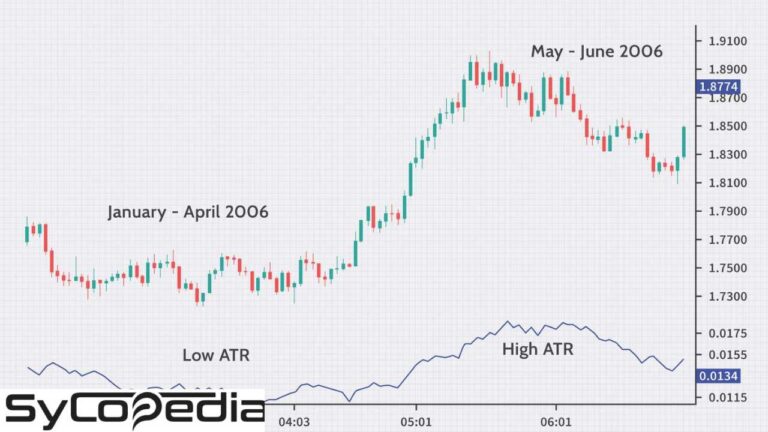 Parametric Approach Trading